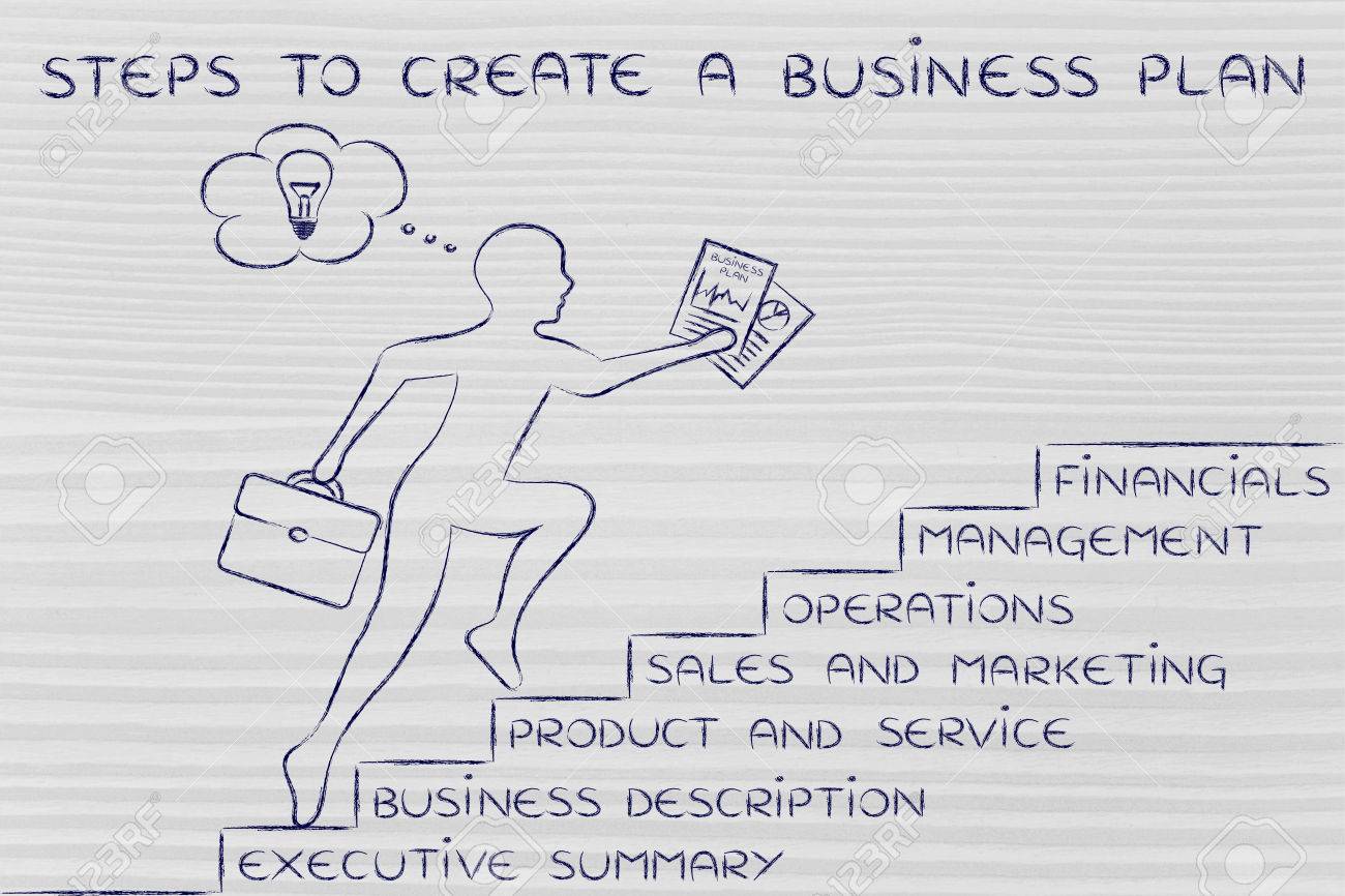 steps when writing a business plan www gruender immobilien de how to make a business plan step by step