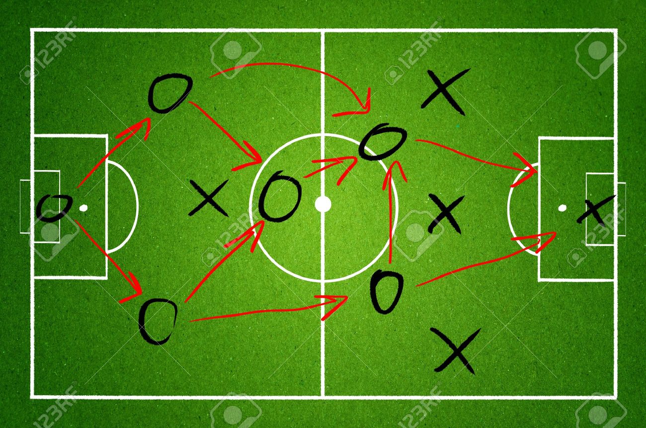 Hal - Hal Yang Segalanya Terdapat Dalam Sepak Bola