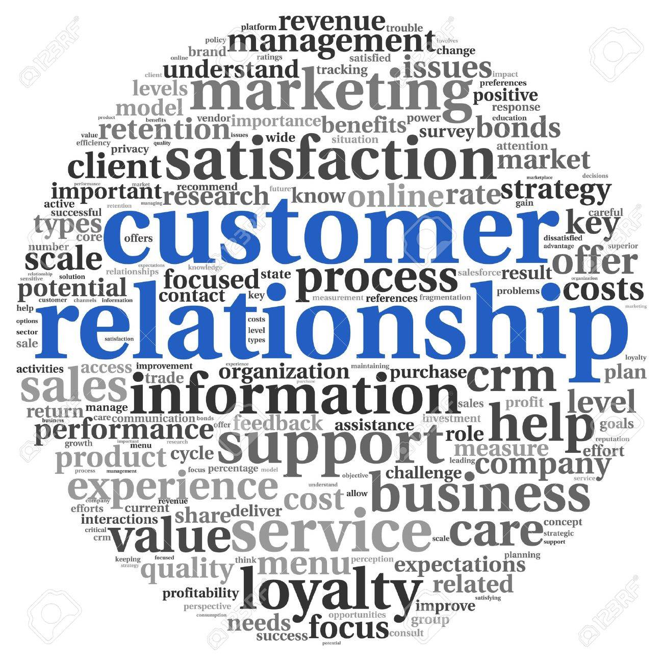 Good Customer Service Thesis