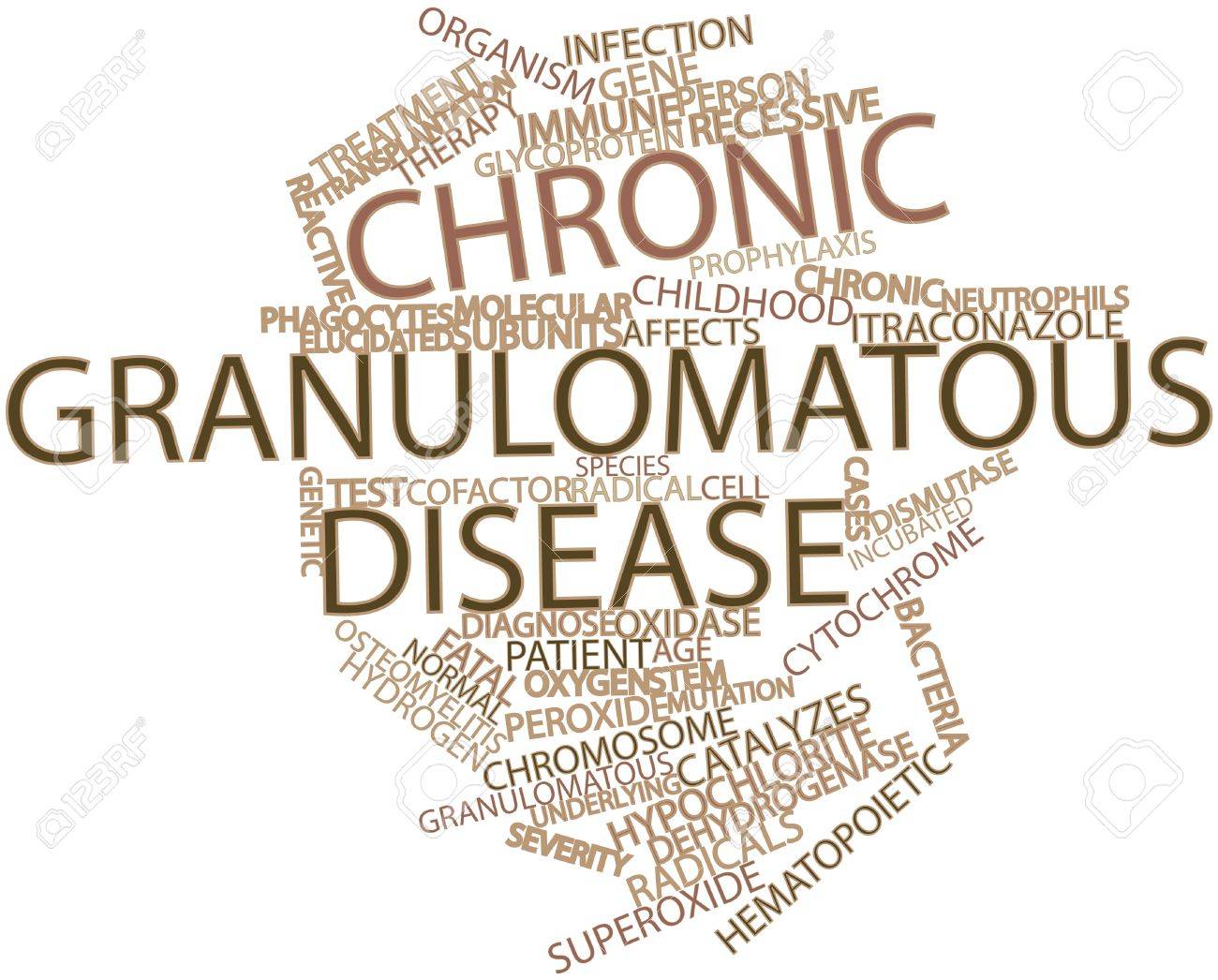 http://previews.123rf.com/images/radiantskies/radiantskies1212/radiantskies121200951/16678318-Abstract-word-cloud-for-Chronic-granulomatous-disease-with-related-tags-and-terms-Stock-Photo.jpg