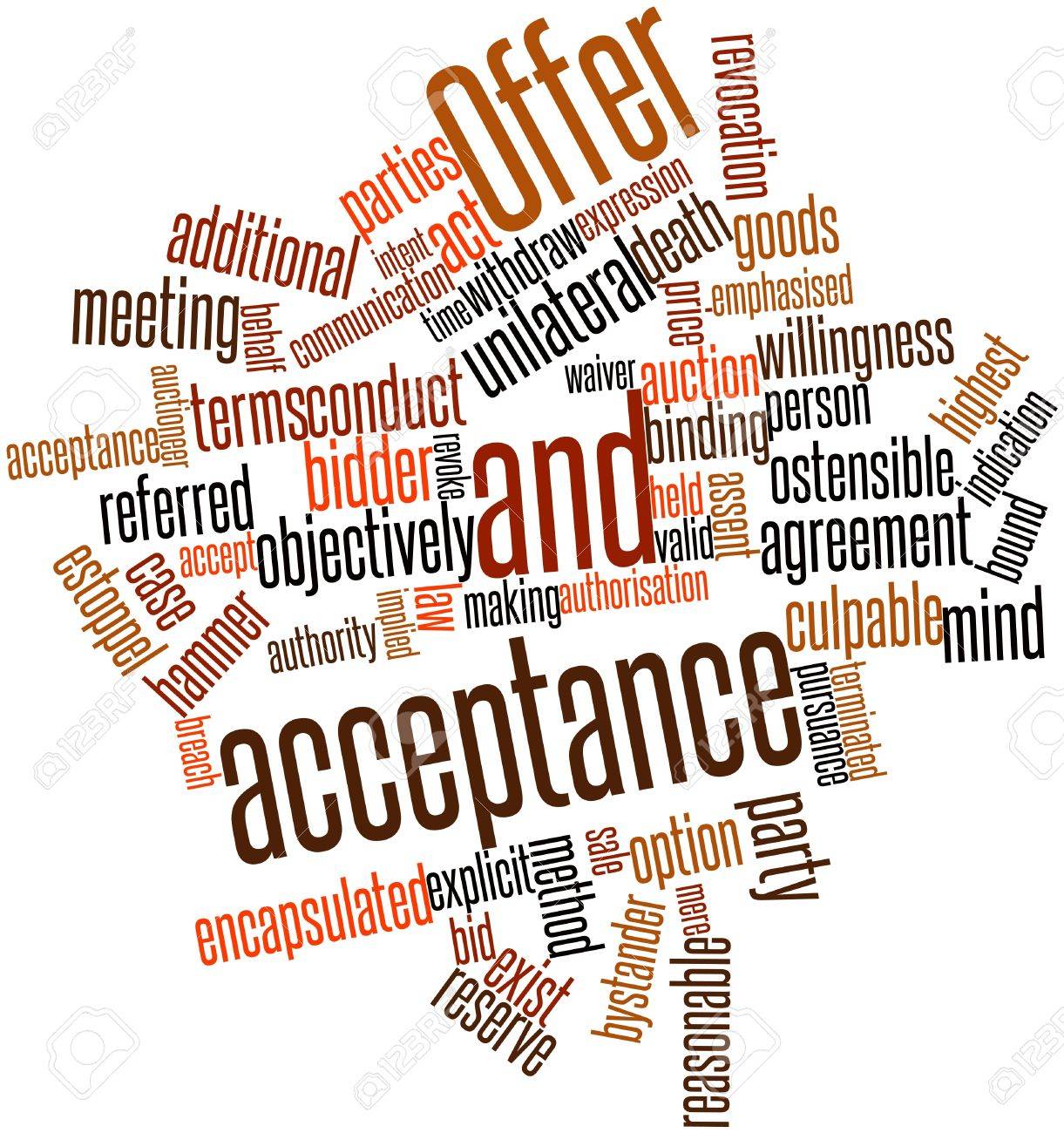 offer and acceptance essay