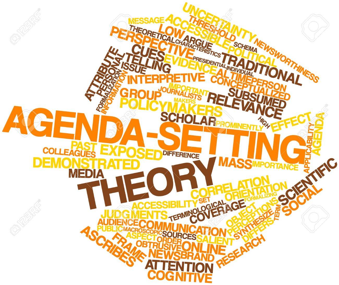 agenda setting definition