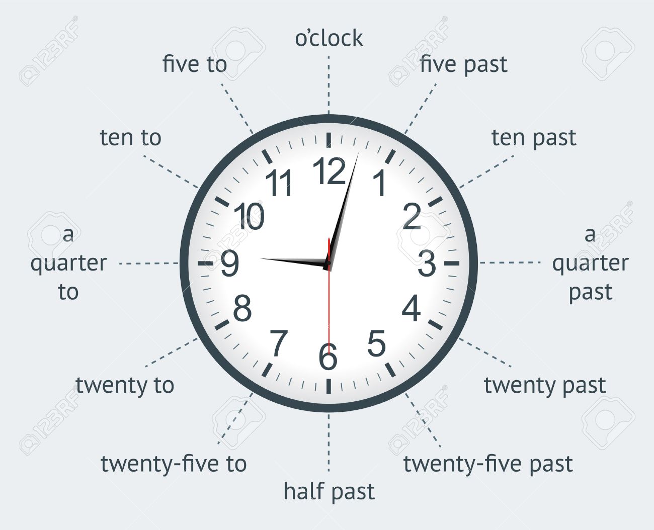 Worksheet Learning To Tell Time learning to tell time stock photos pictures royalty free learn the using an analogue clock infographic vector illustration