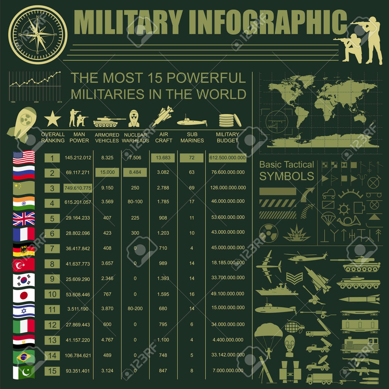 military infographic template vector illustration with top powerful