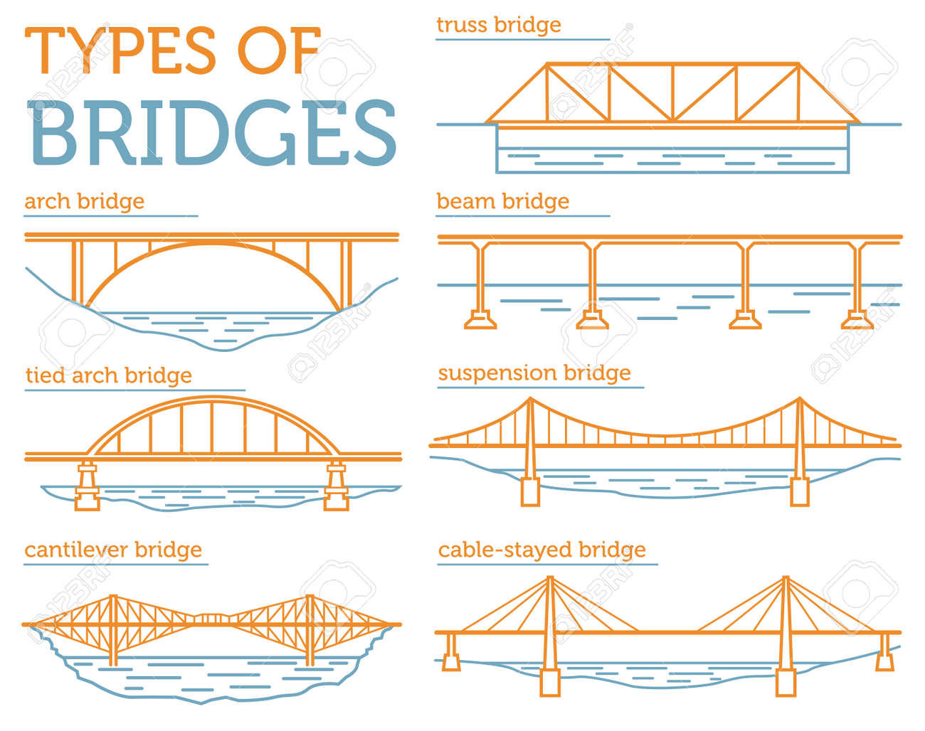 types of bridges royalty free cliparts vectors and stock types of bridges