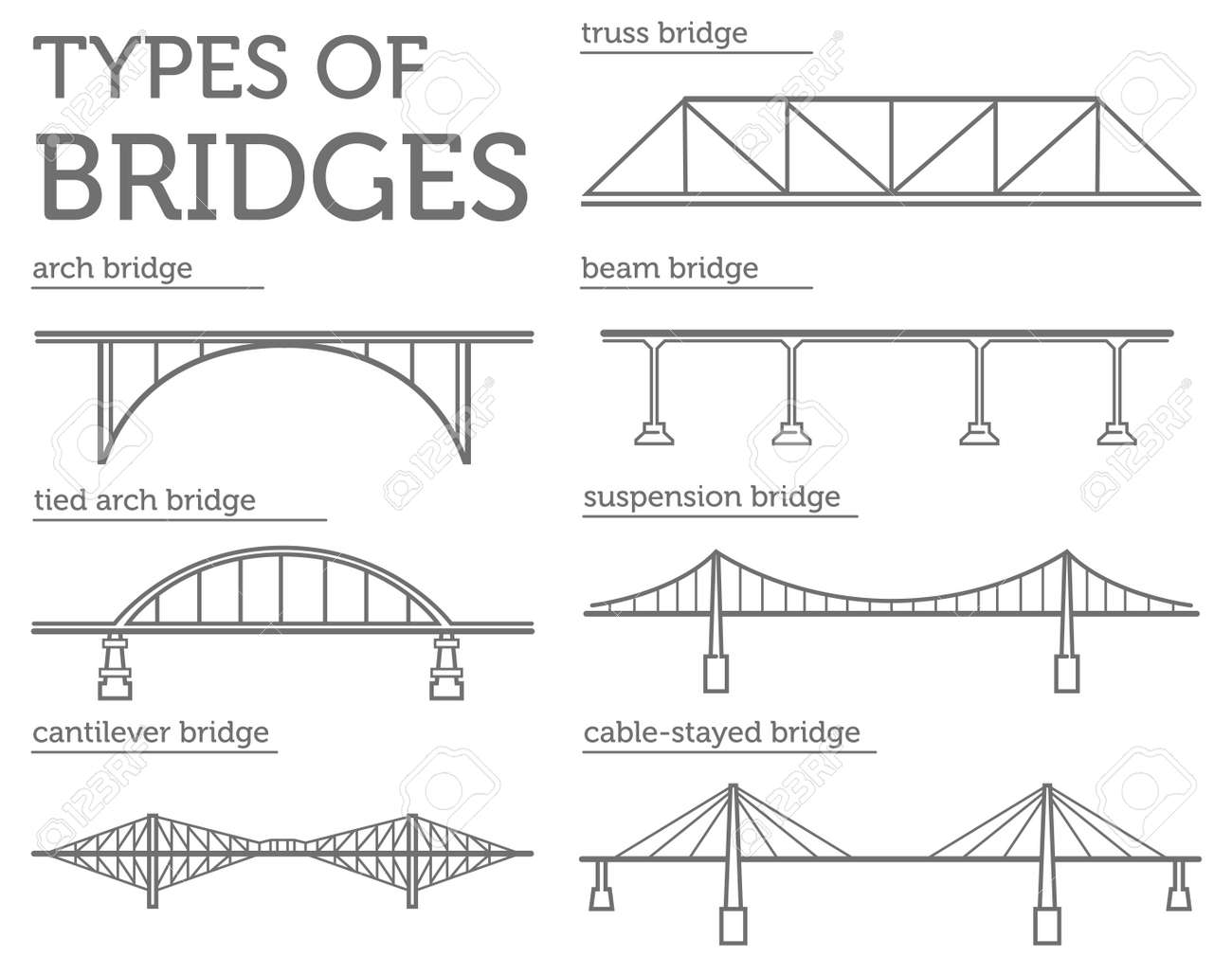types of bridges types of bridges