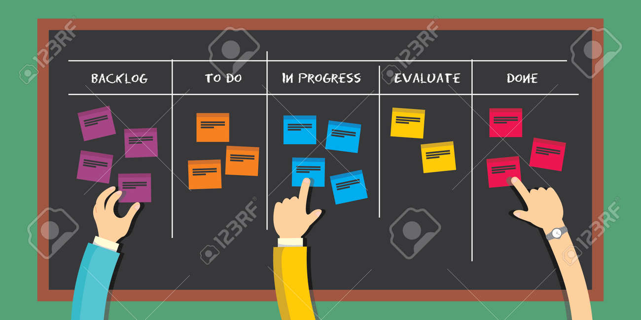 scrum board agile software development methodology project scrum board