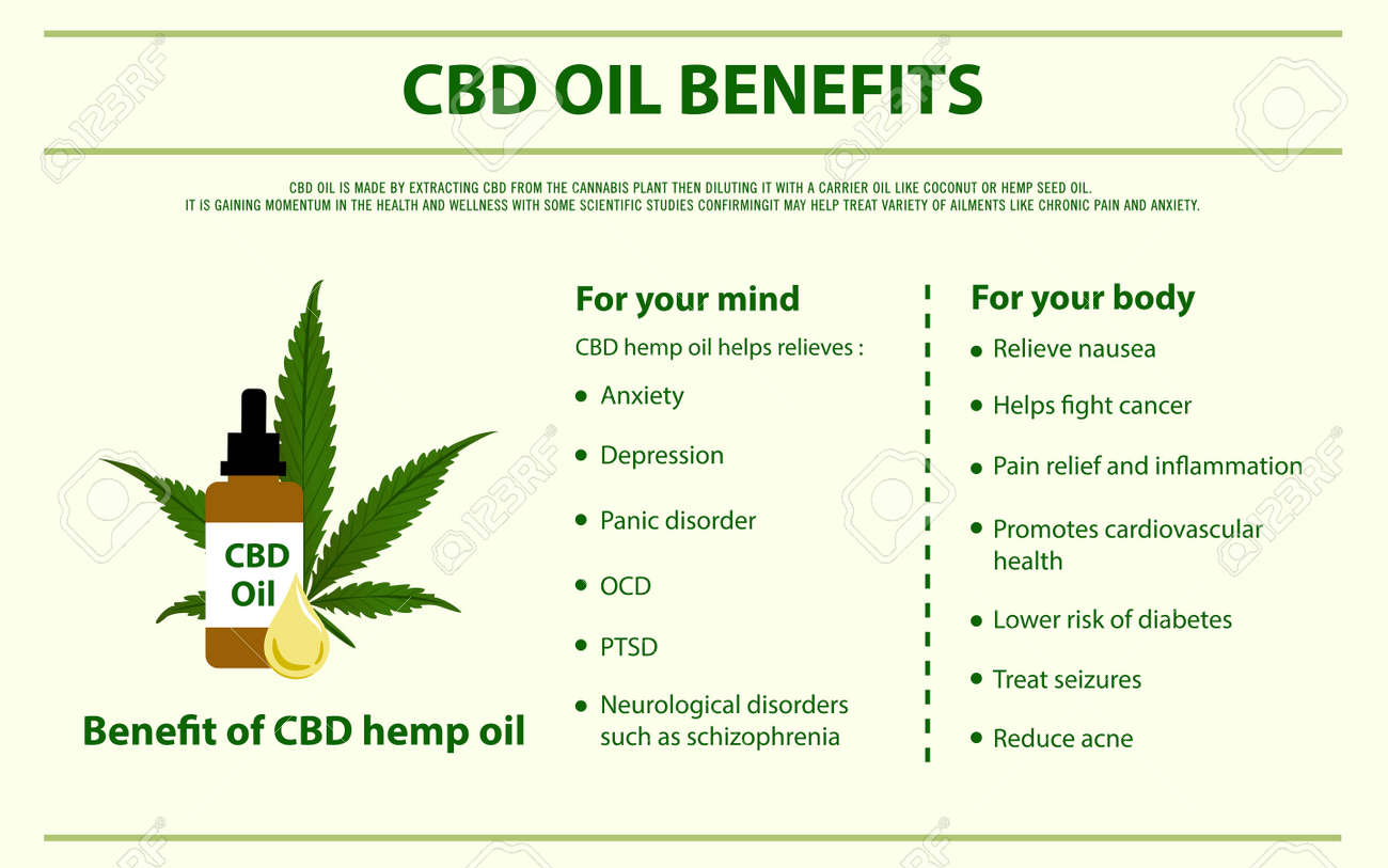 CBD Oil Dosage Chart and Guide — Pure ...purehempshop.com