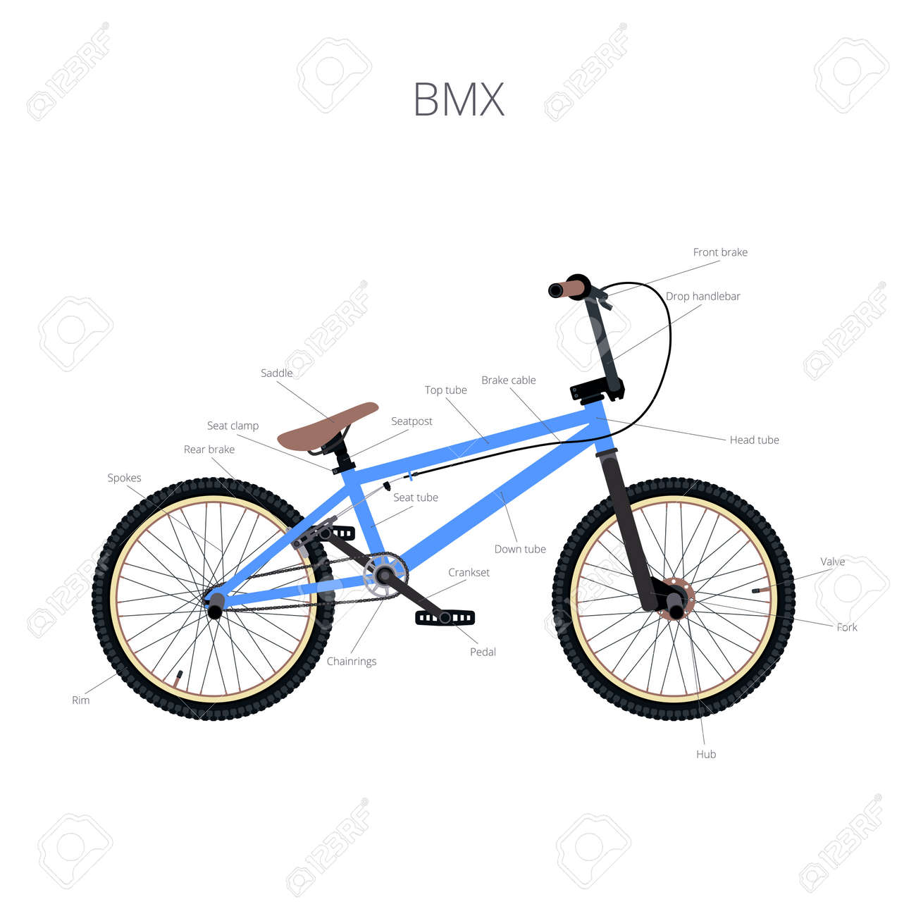 Resultado de imagen para bmx