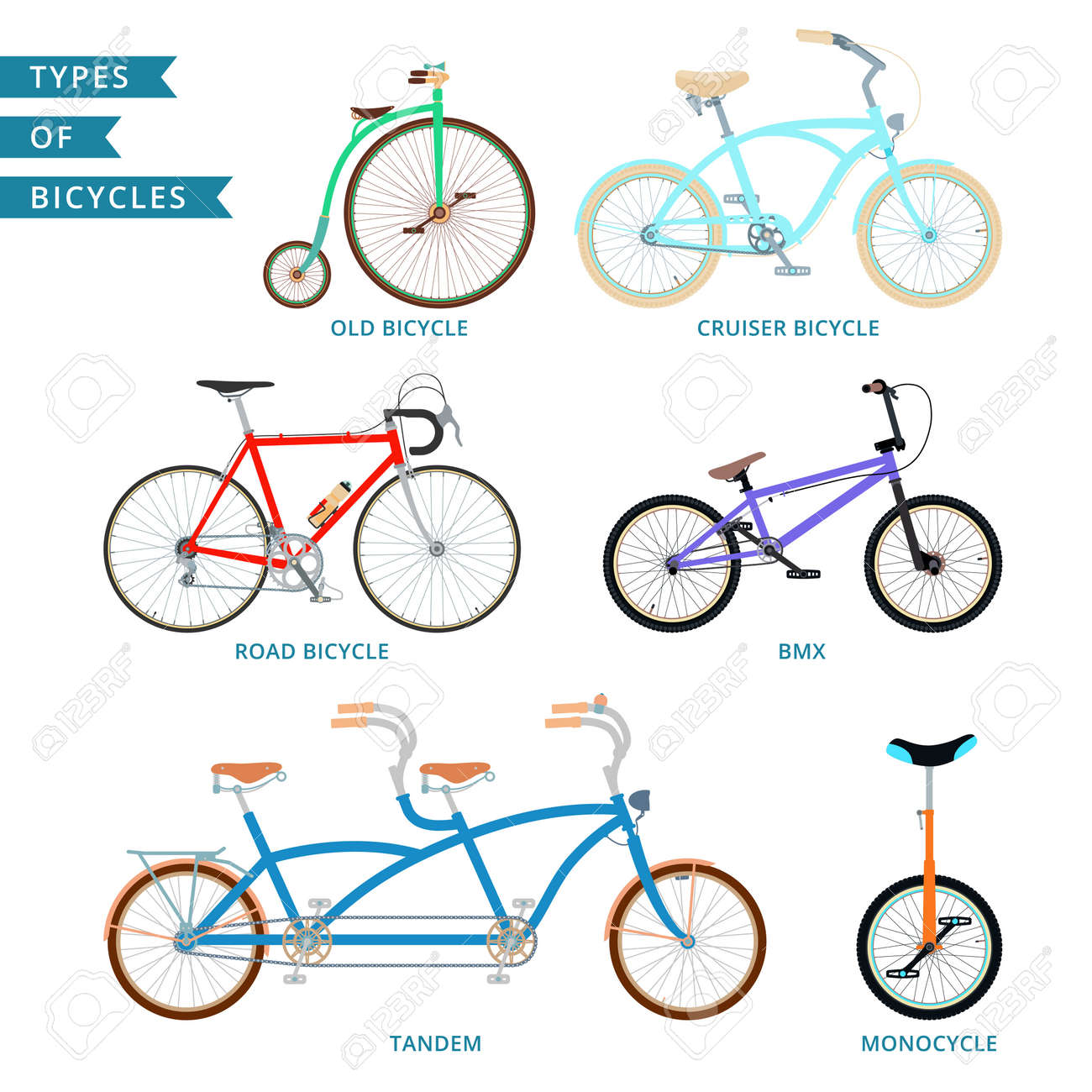 bmx road bike