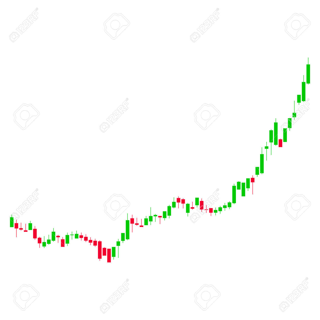 Bac Candlestick Chart