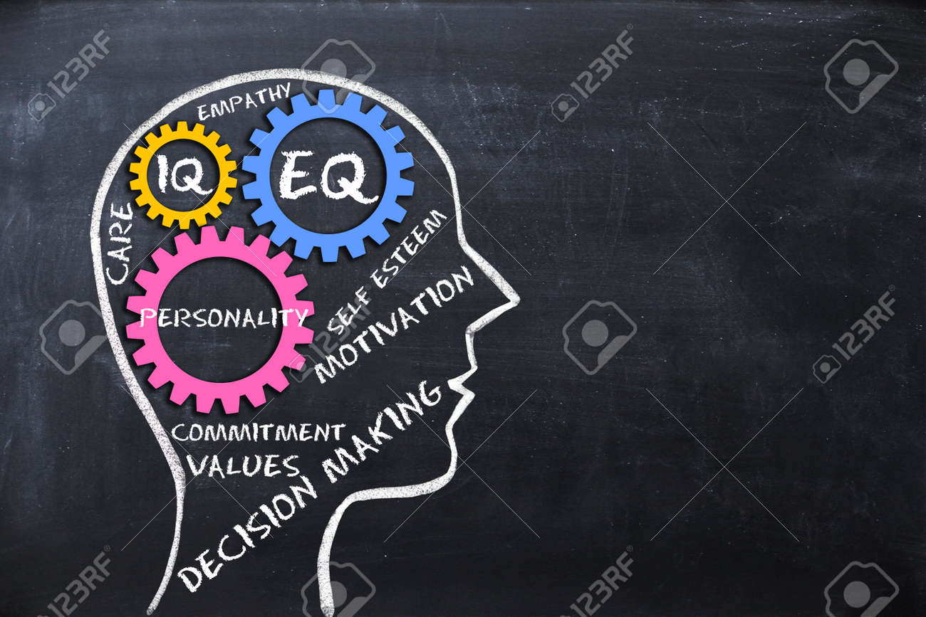 Emotional Quotient And Intelligence Quotient Eq And Iq Concept With Human Brain Shape And Gears Stock Photo Picture And Royalty Free Image Image 73614882