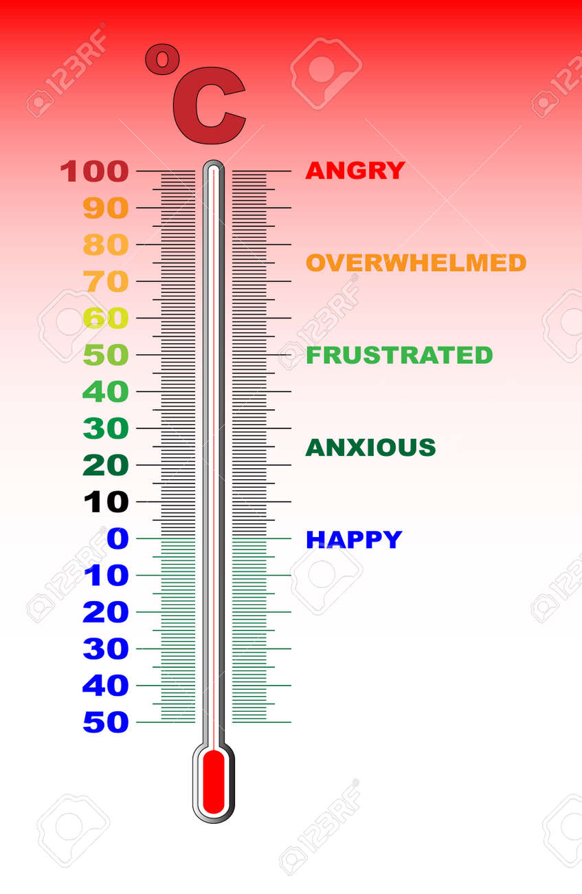 幸せなディスプレイから怒りの温度計 のイラスト素材 ベクタ Image
