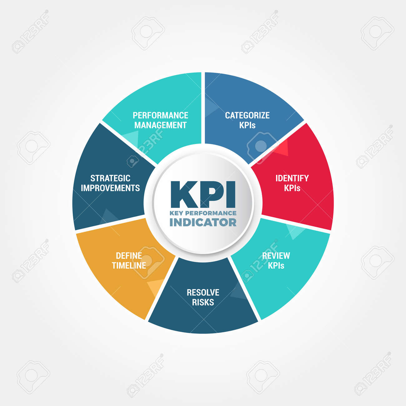 主要なパフォーマンス インジケーター kpi プロセス ロイヤリティフリー