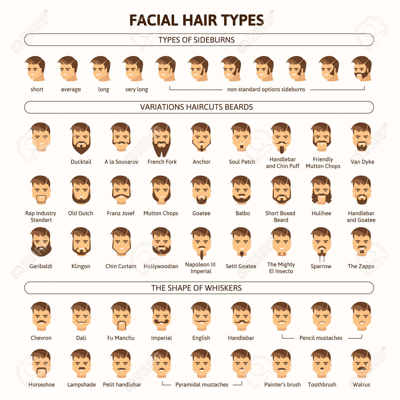 Facial Hair Types Variations Haircuts Beards Types Of Sideburns