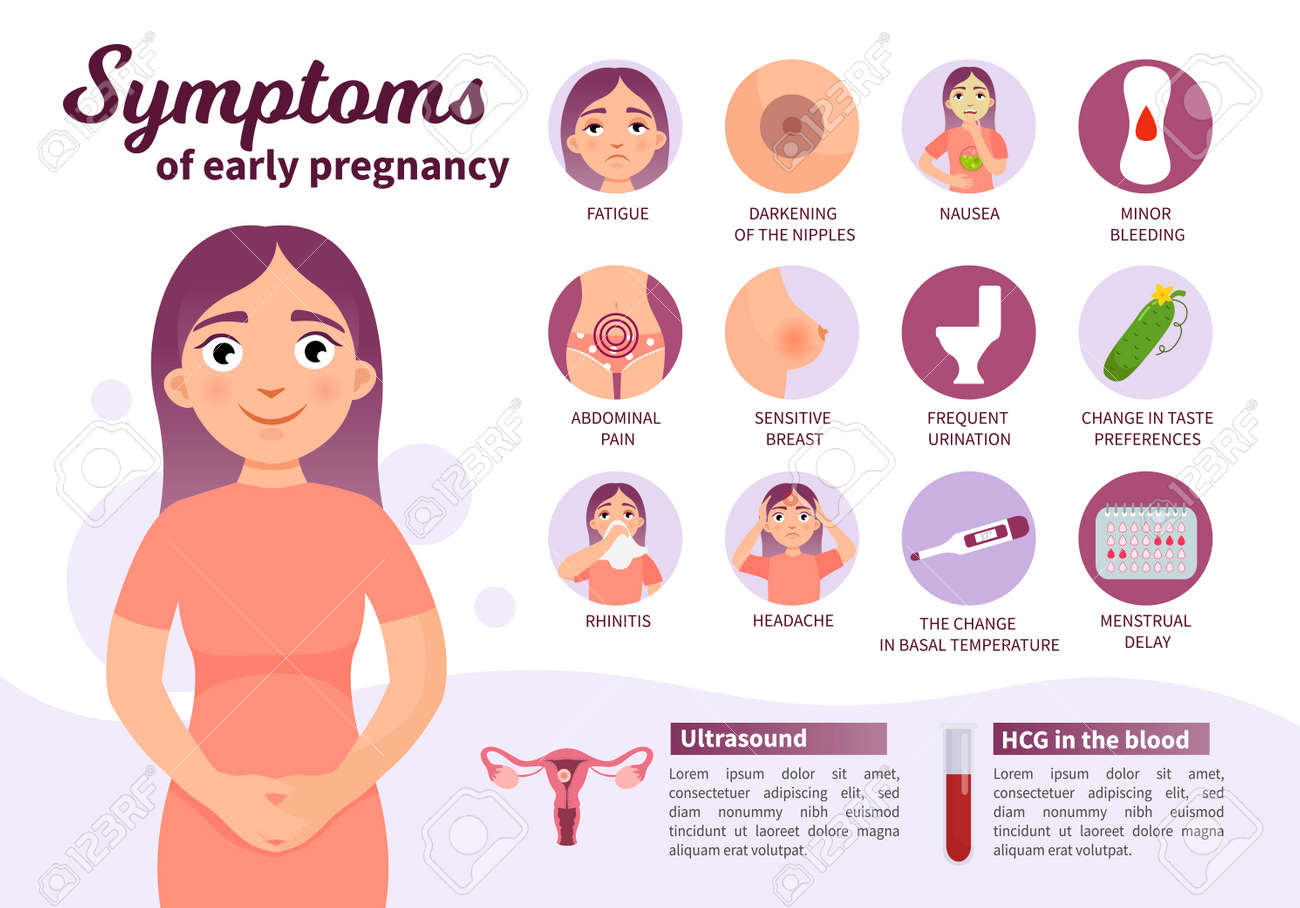 De Retraso Puedo No Estar Embarazada Y Tener Sintomas De Retraso