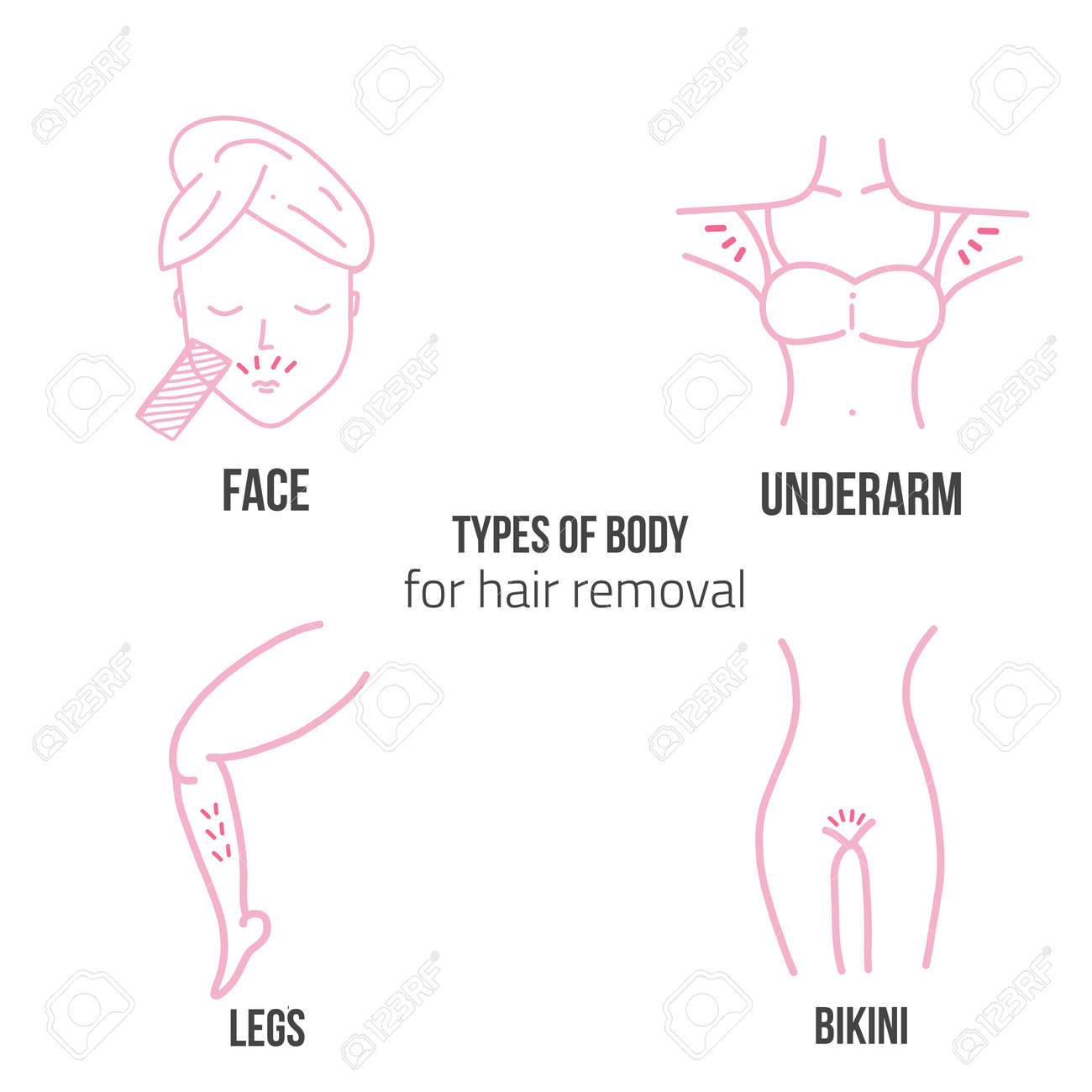 Types Of Body For Hair Removal Infographics With Flat Linear