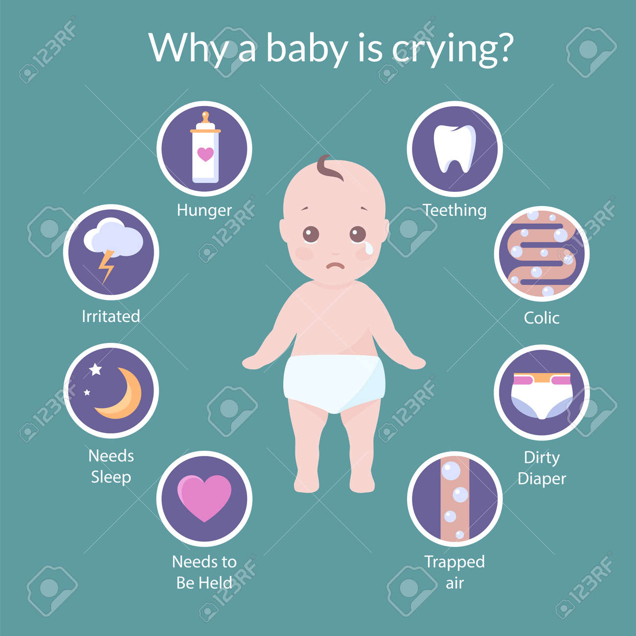 Vector set of icons with reasons why a babies cry like hungry, colic, need sleep, dirty diaper, teething, need to be held, irritated. - 50211459 Vector set of icons with reasons why a babies cry like hungry, colic, need sleep, dirty diaper, teething, need to be held, irritated. - 50211459