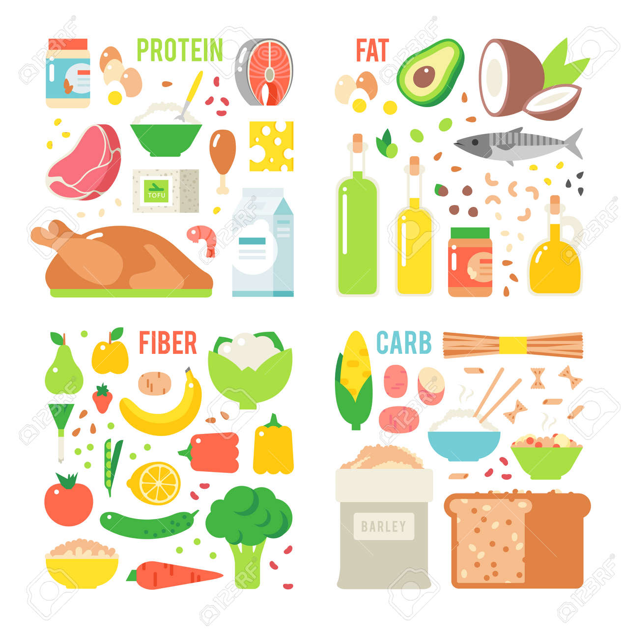 grupos de alimentos hidratos de carbono proteinas y grasas