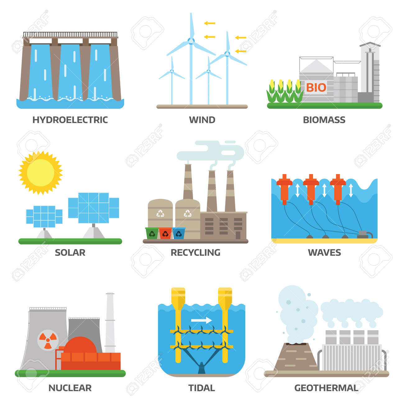 different types of power and energy sources generation including different types of energy