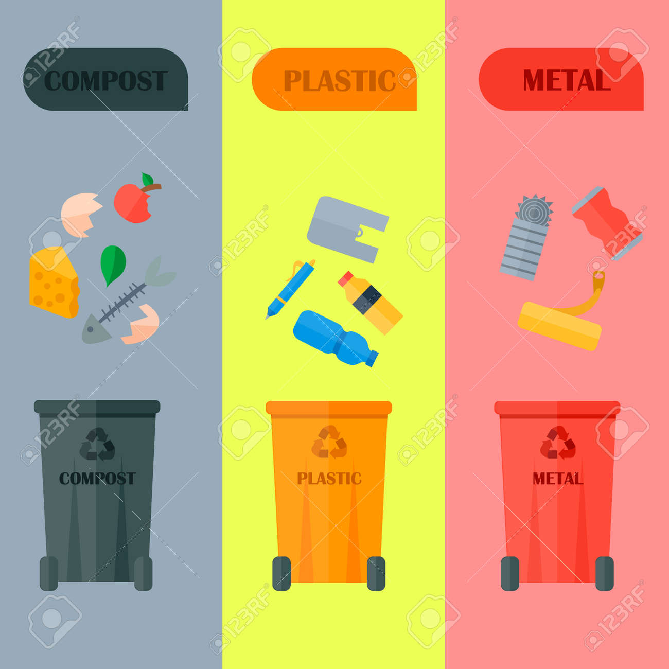 types of processing