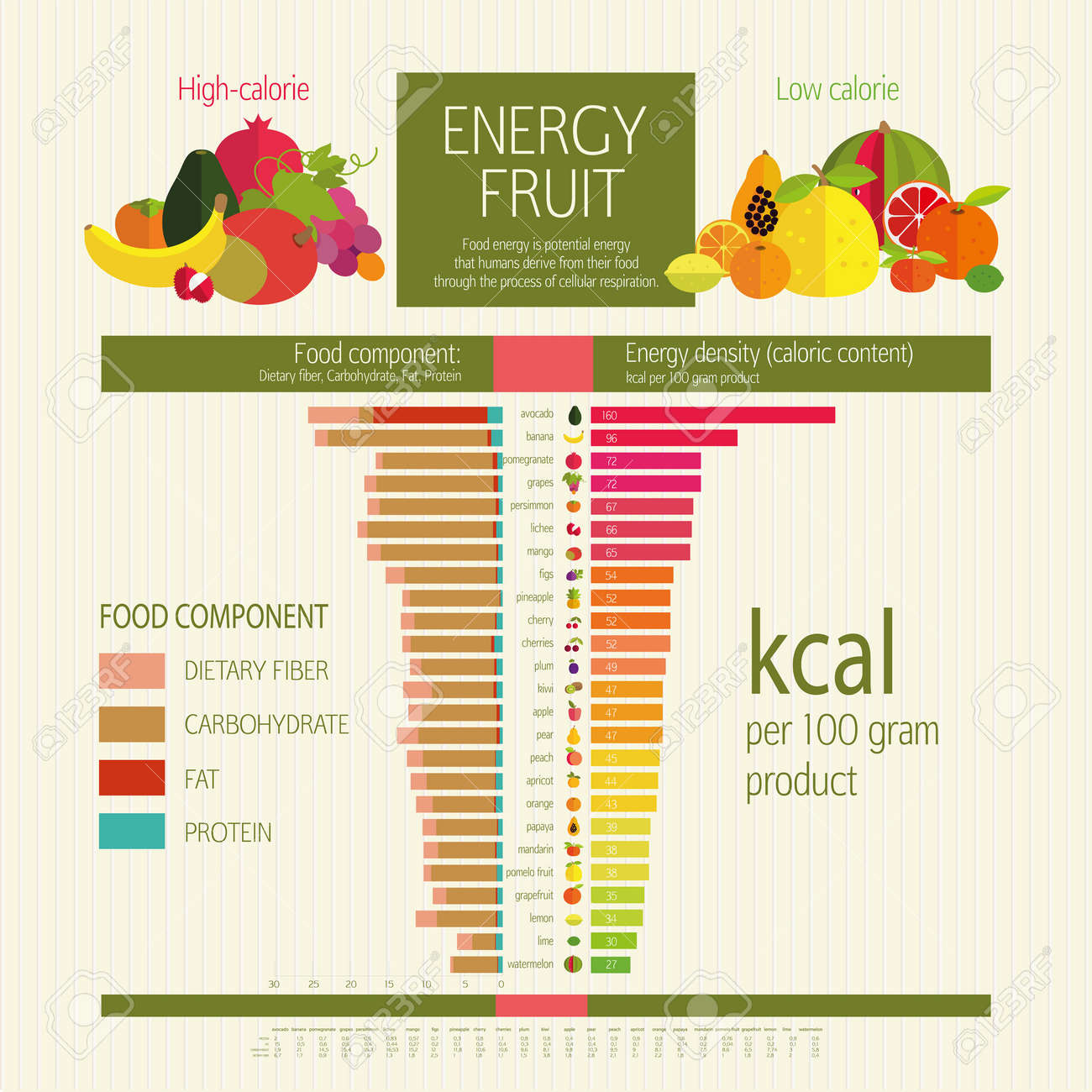 tabla de calorias de las frutas