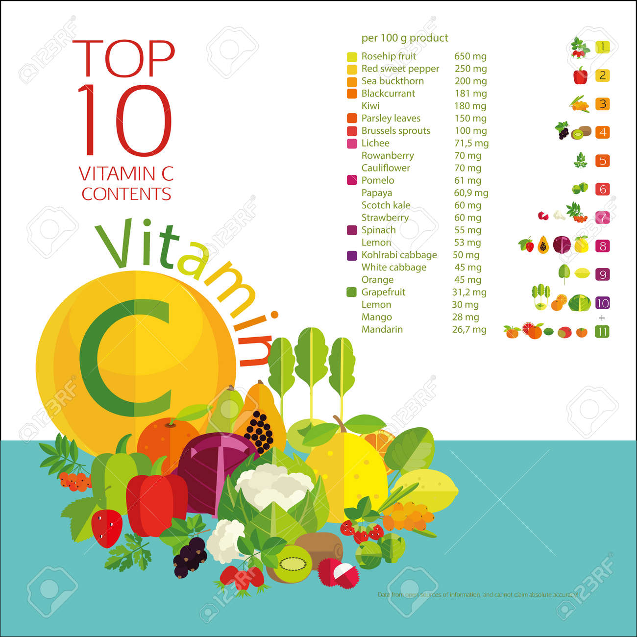 Con vitamina de a frutas contenido alto