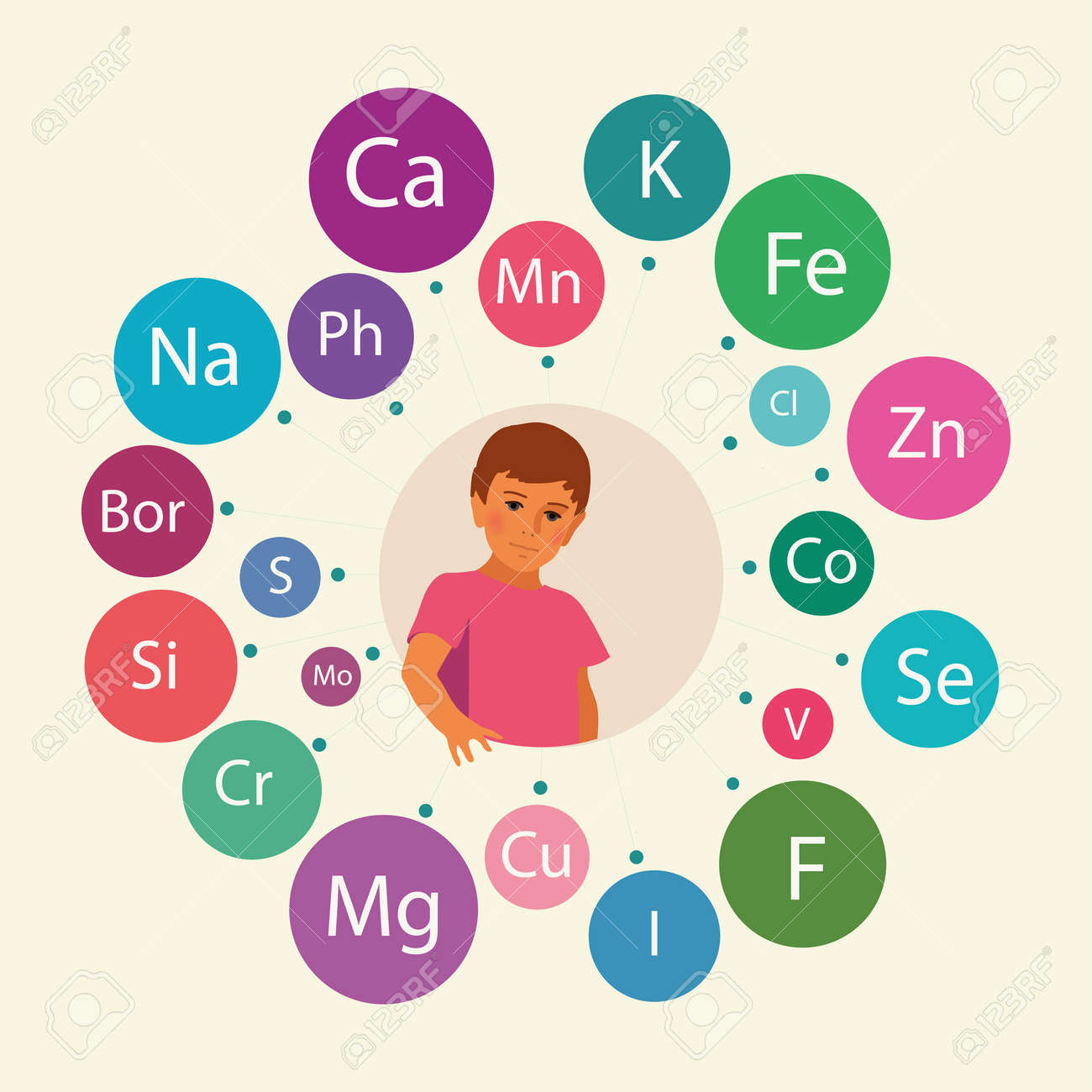 Микроэлементы в организме. И микроэлементы которые необходимы. Микроэлементы в еде. Значение микроэлементов в организме. И микроэлементы которые необходимы.