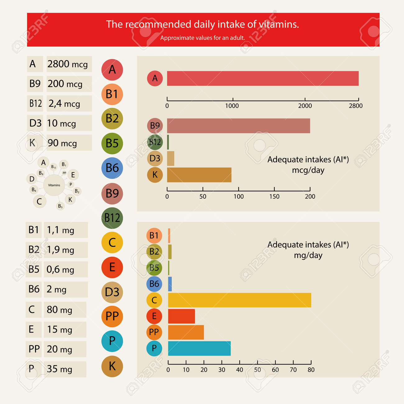 tables and graphs