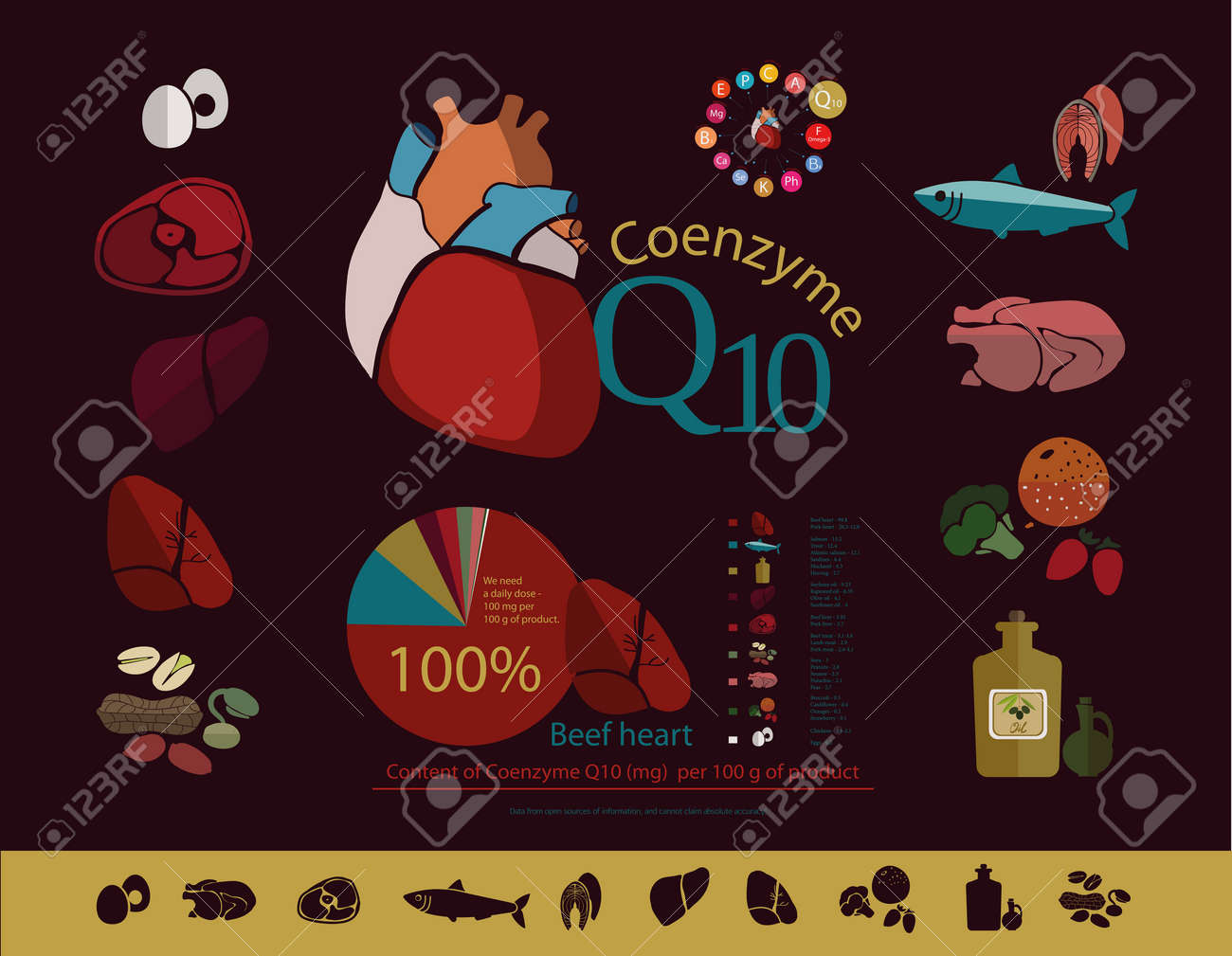 Products useful for the heart Products useful for the heart