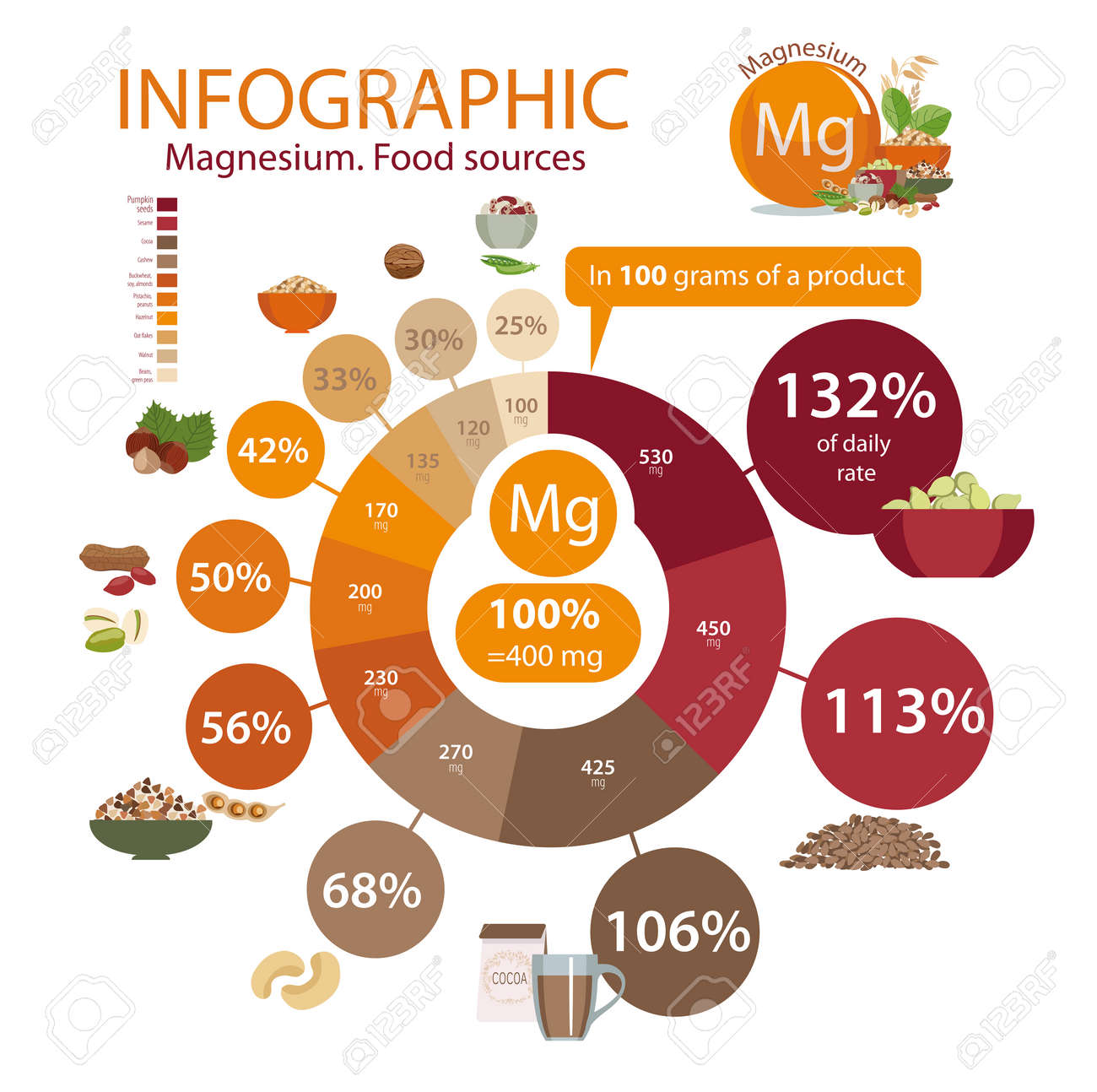 マグネシウム 食べ物