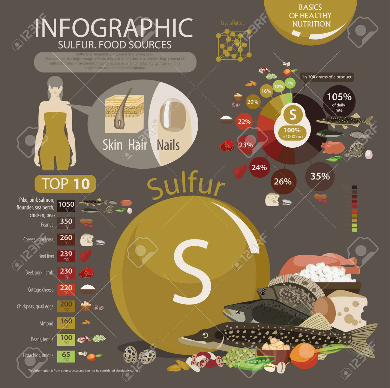 не хватает серы