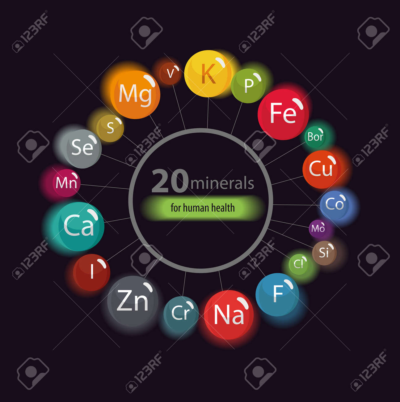 Microelements in the human body: their role and importance. Table Microelements in the human body: their role and importance. Table