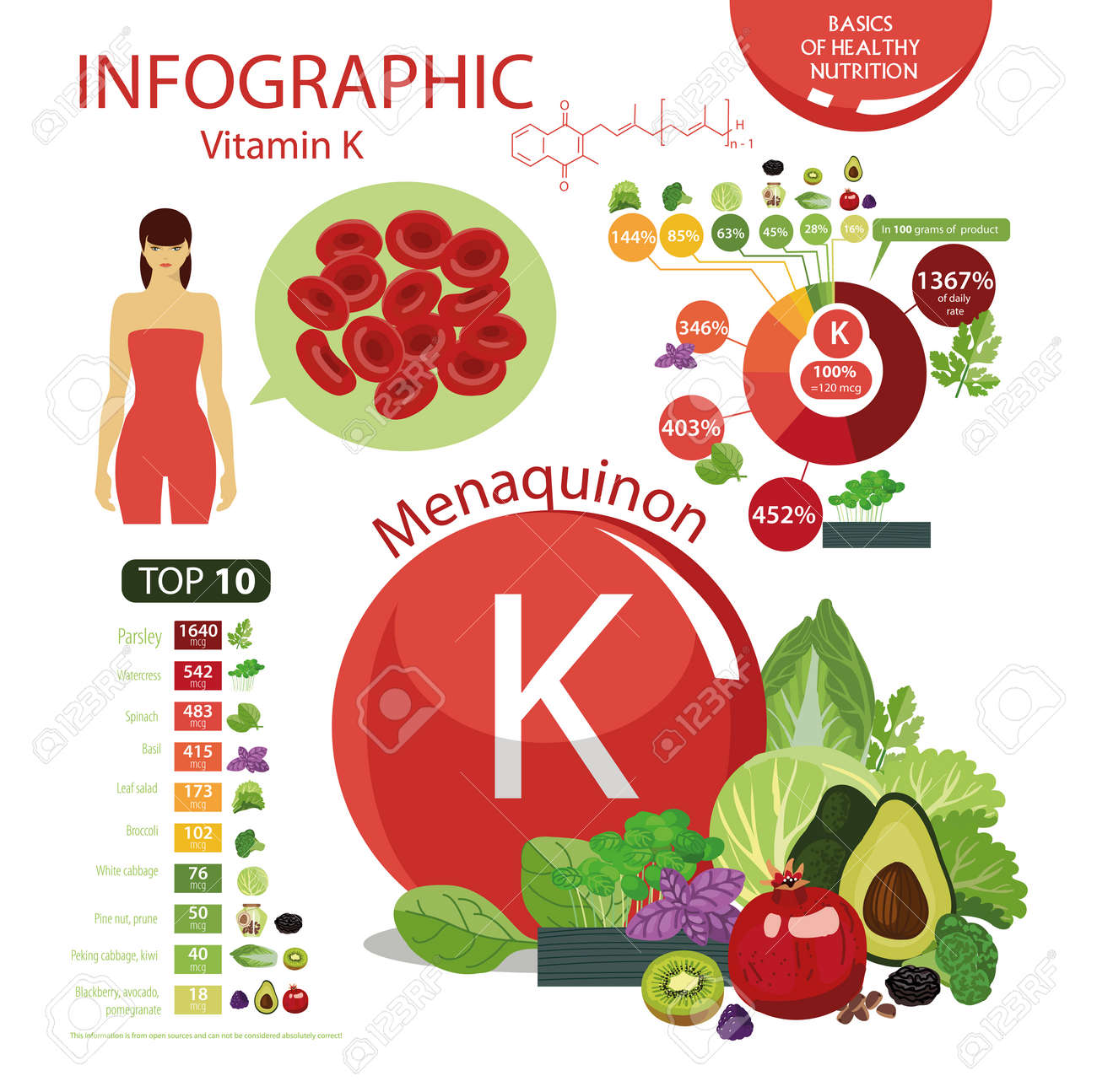 frutas que tiene vitamina k