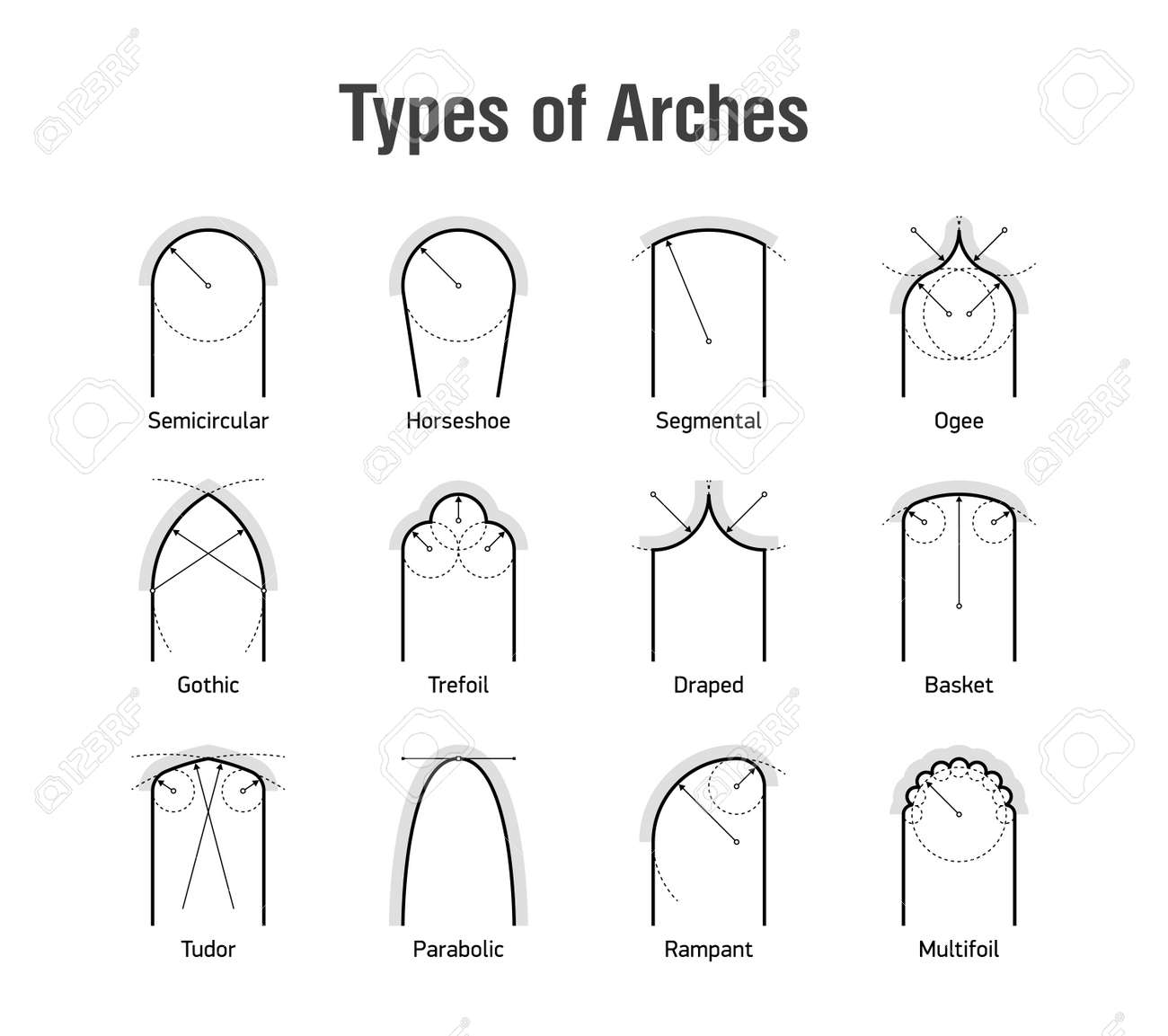 types of arches