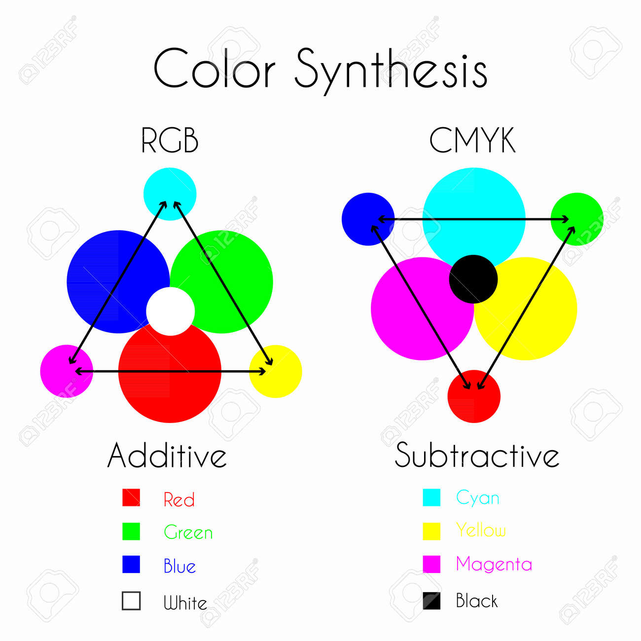 subtractive sythesis How subtractive synthesis works including a basic explanation of vco, vcf and vca and modifiers such as envelopes and lfos. subtractive sythesis How subtractive synthesis works including a basic explanation of vco, vcf and vca and modifiers such as envelopes and lfos.