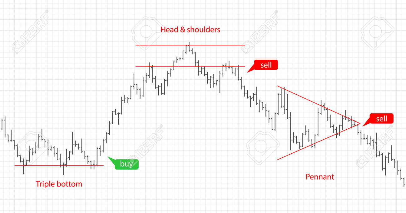 Bar Financiële Gegevens Grafiek. Forex Voorraad Crypto Valuta Trading  Patroon. Indicator Voor Financiële Handel. Bar Finance Gegevens. Vector  Illustratie. Royalty vrije SVG, Cliparts, Vectoren, en Stock Illustratie.  Image 103451693