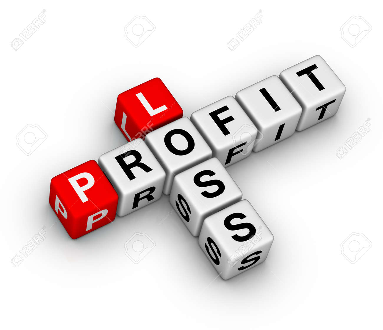 loss of profit