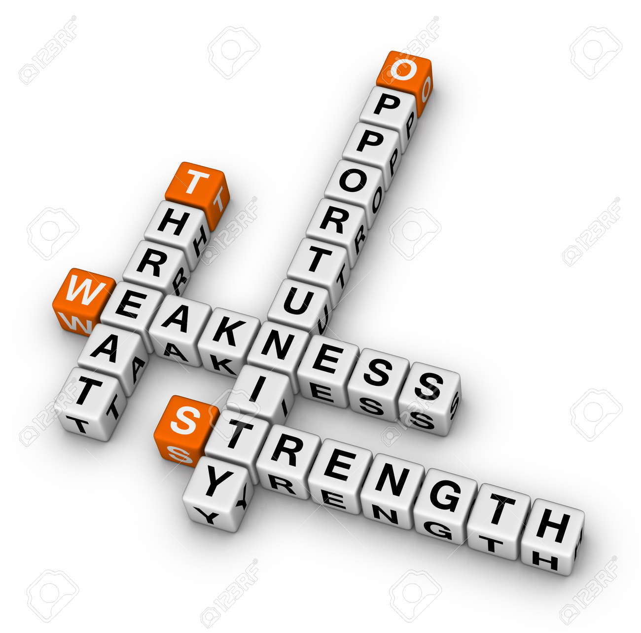 strengths and opportunities