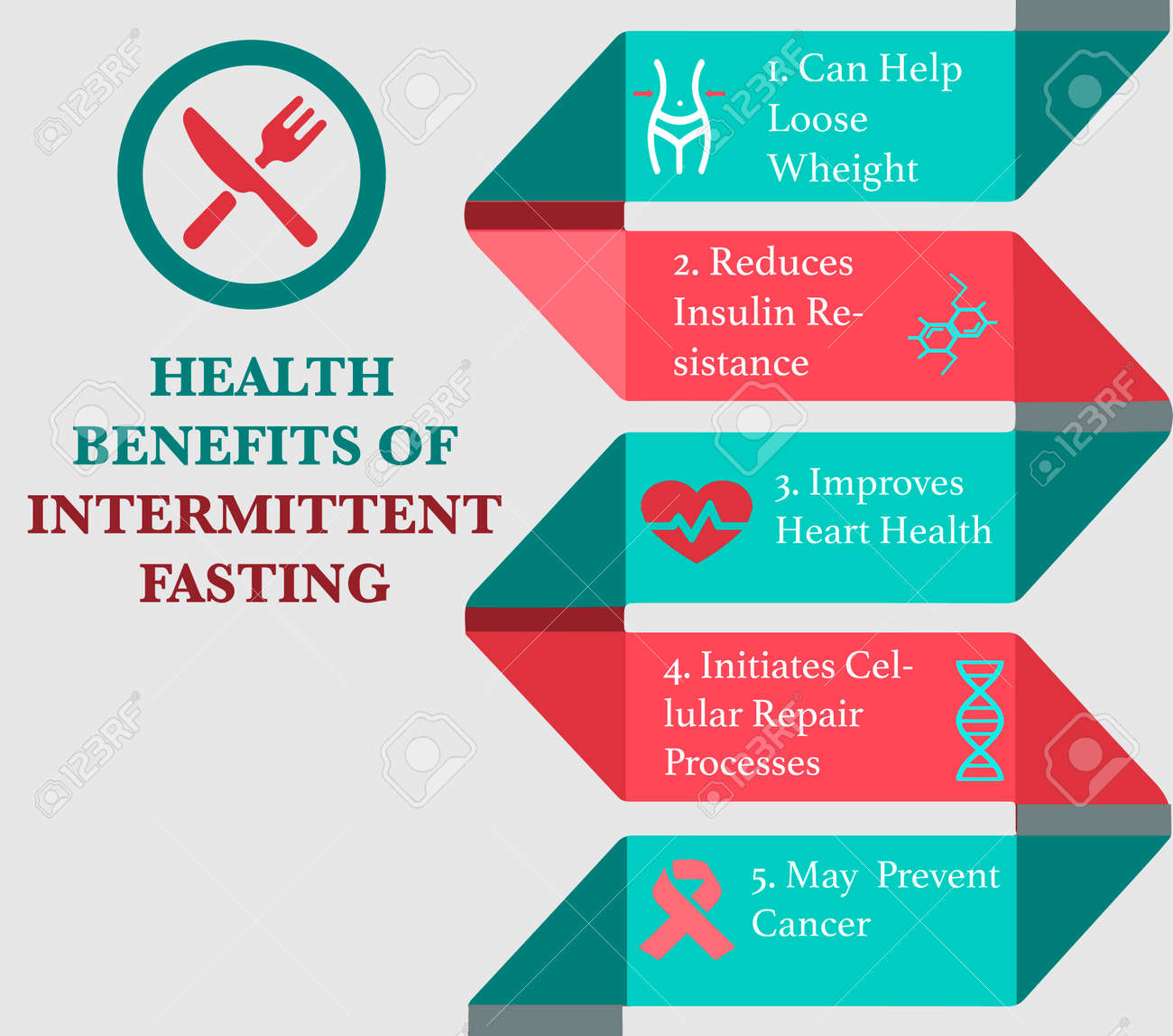 Benefits Of Fasting Chart