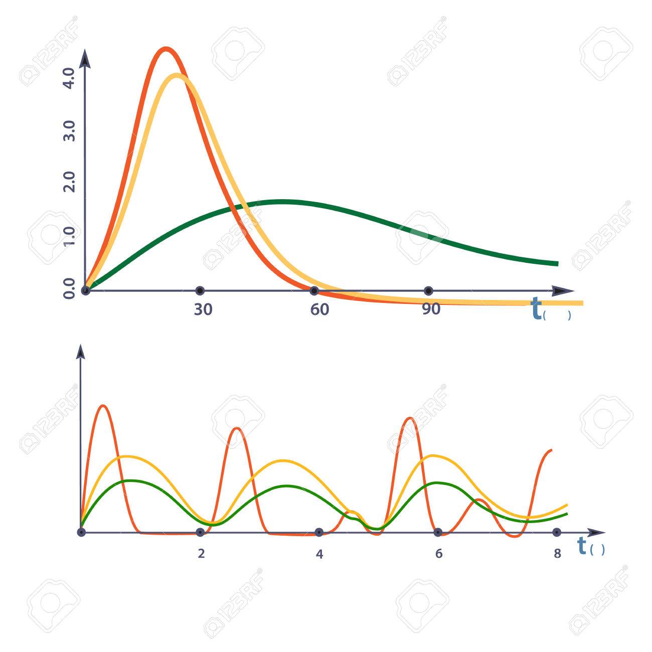 デザインとイラストレーションのベクトルでプレゼンテーションをスケジュールします 関数の視覚的表現 グラフの曲線 のイラスト素材 ベクタ Image