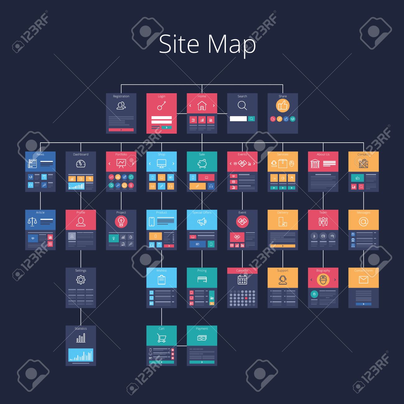 concept of website flowchart sitemap pixel perfect layered vector website flowchart
