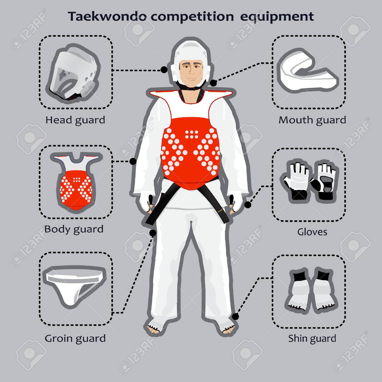 Taekwondo Wquipment - KreedOn