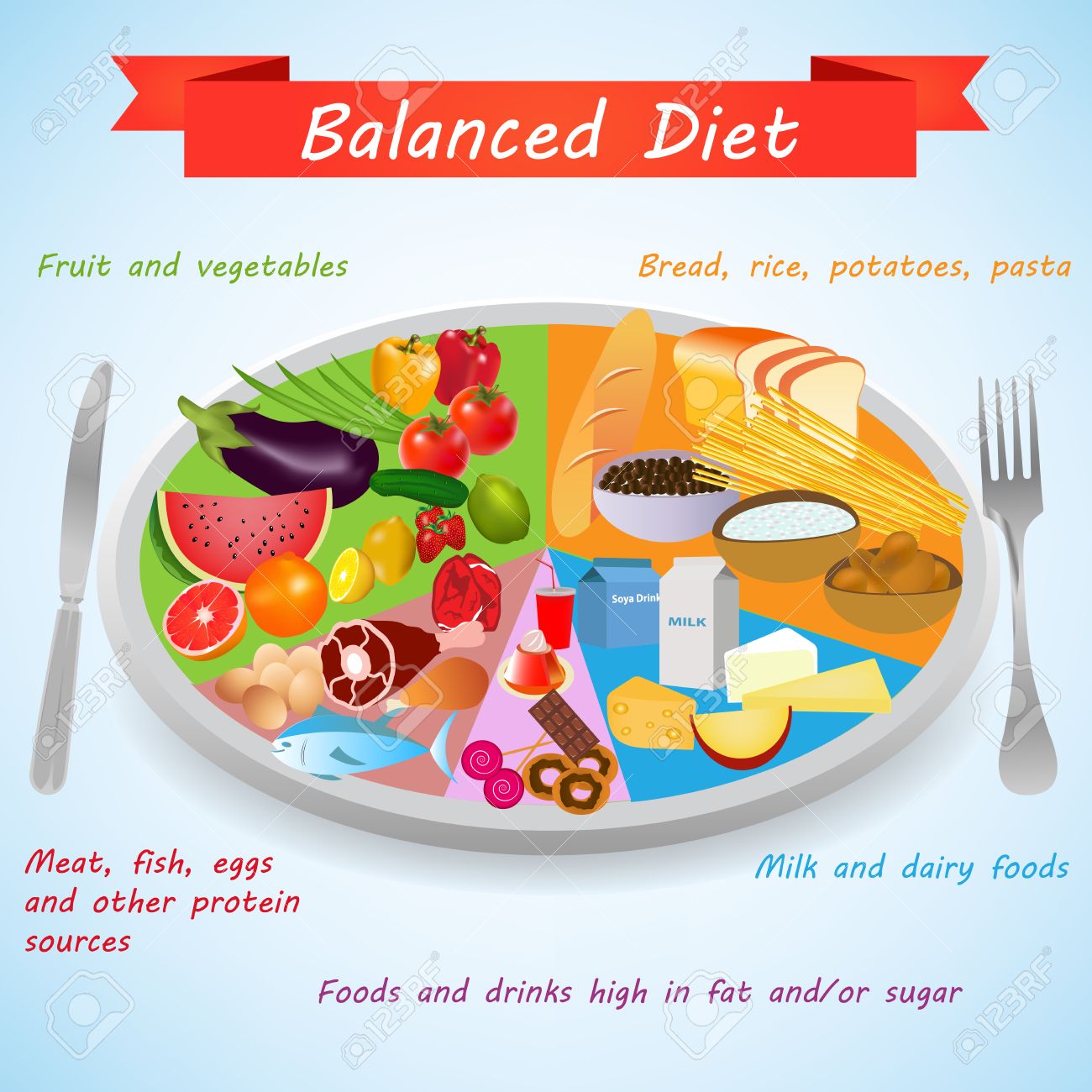 Dieta sana y equilibrada Dieta sana y equilibrada