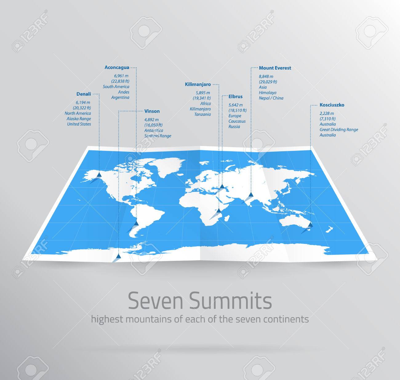 seven summits map infographic highest mountains on continents kosciuszko we are here american flyers