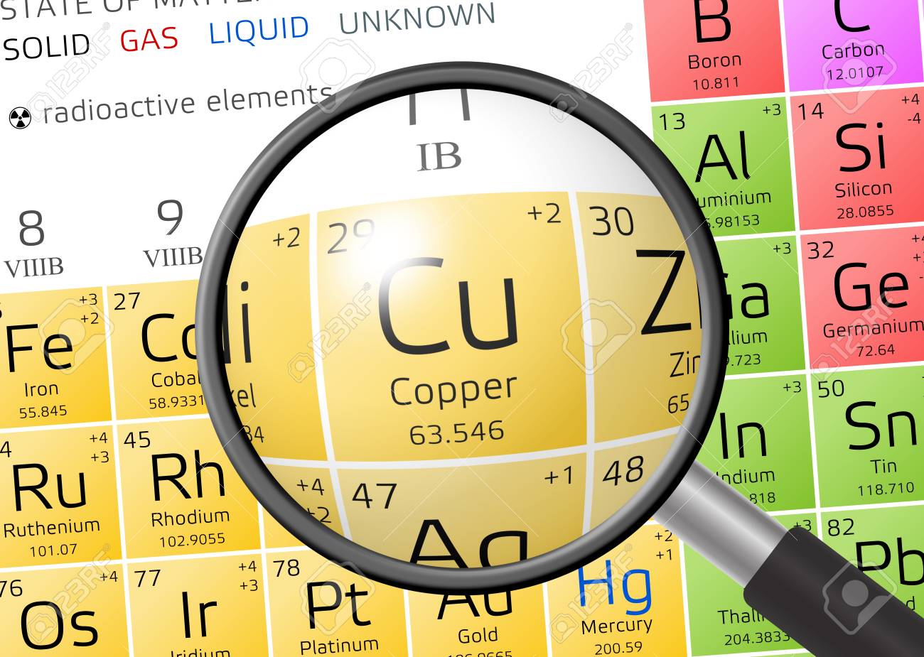 cuprum or copper from periodic table of the elements with magnifying glass stock photo 73526661 - Periodic Table Copper cuprum or copper from periodic table of the elements with magnifying glass stock photo 73526661 - Periodic Table Copper