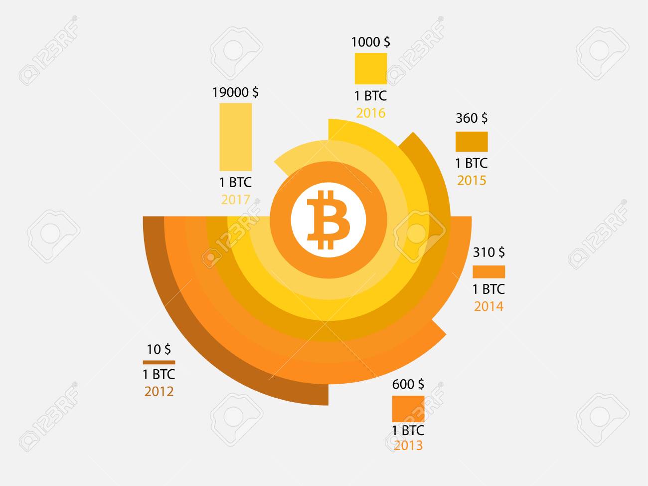 Bitcoin 가격 내역. 2012 년부터 2017 년까지 차트의 가격 변화에 대한 Infographics. 차단 시스템. 벡터  일러스트 레이 션 로열티 무료 사진, 그림, 이미지 그리고 스톡포토그래피. Image 94044756