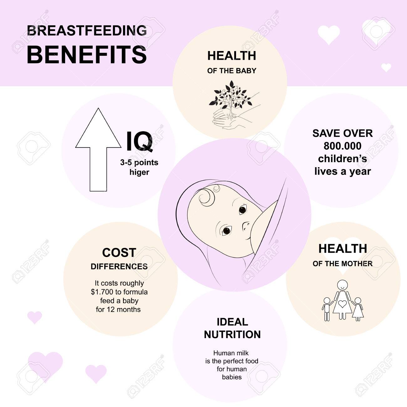 breast milk facts