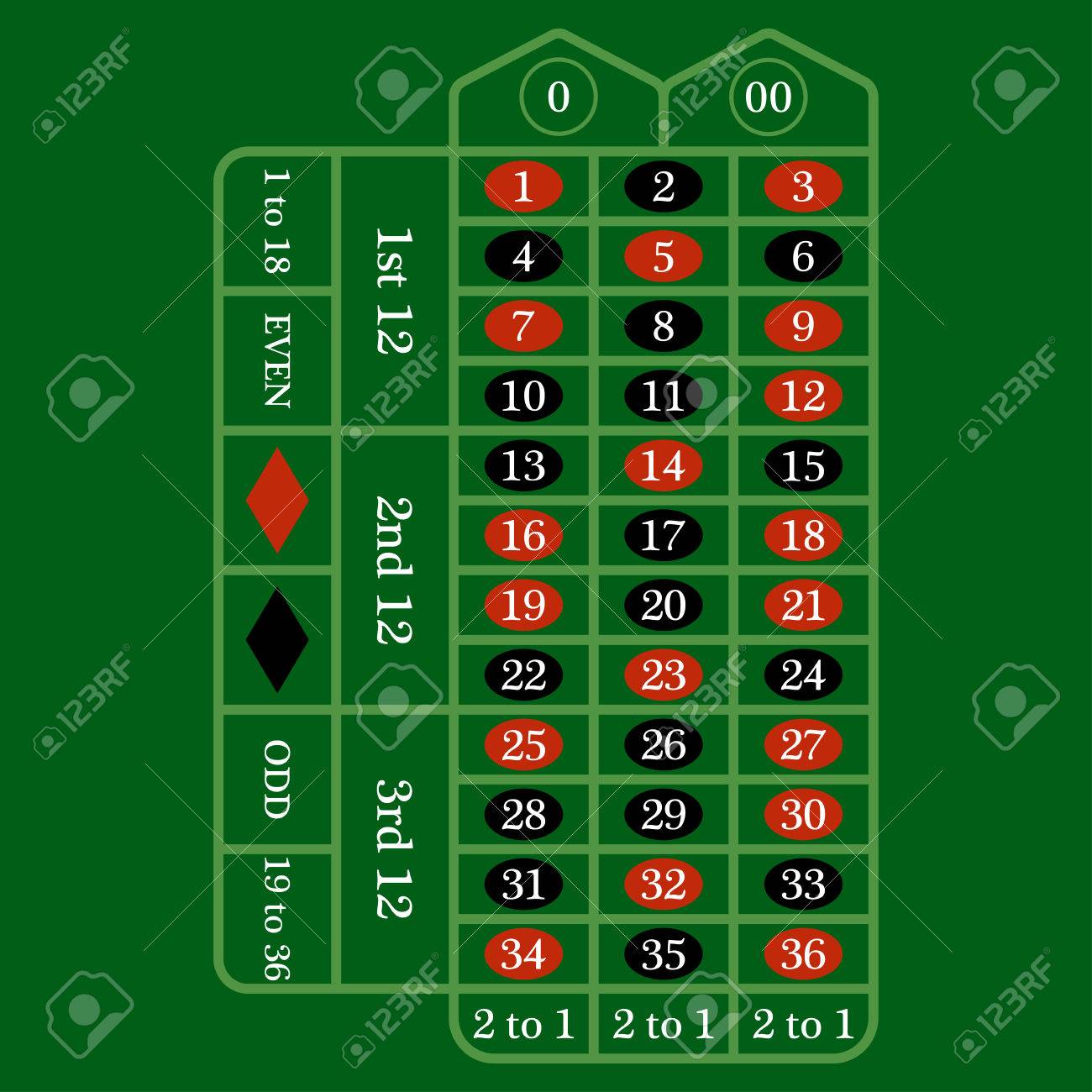 Roulette Tisch Symbol auf grünem Hintergrund. Vektor Illustration. Roulette Tisch Symbol auf grünem Hintergrund. Vektor Illustration.