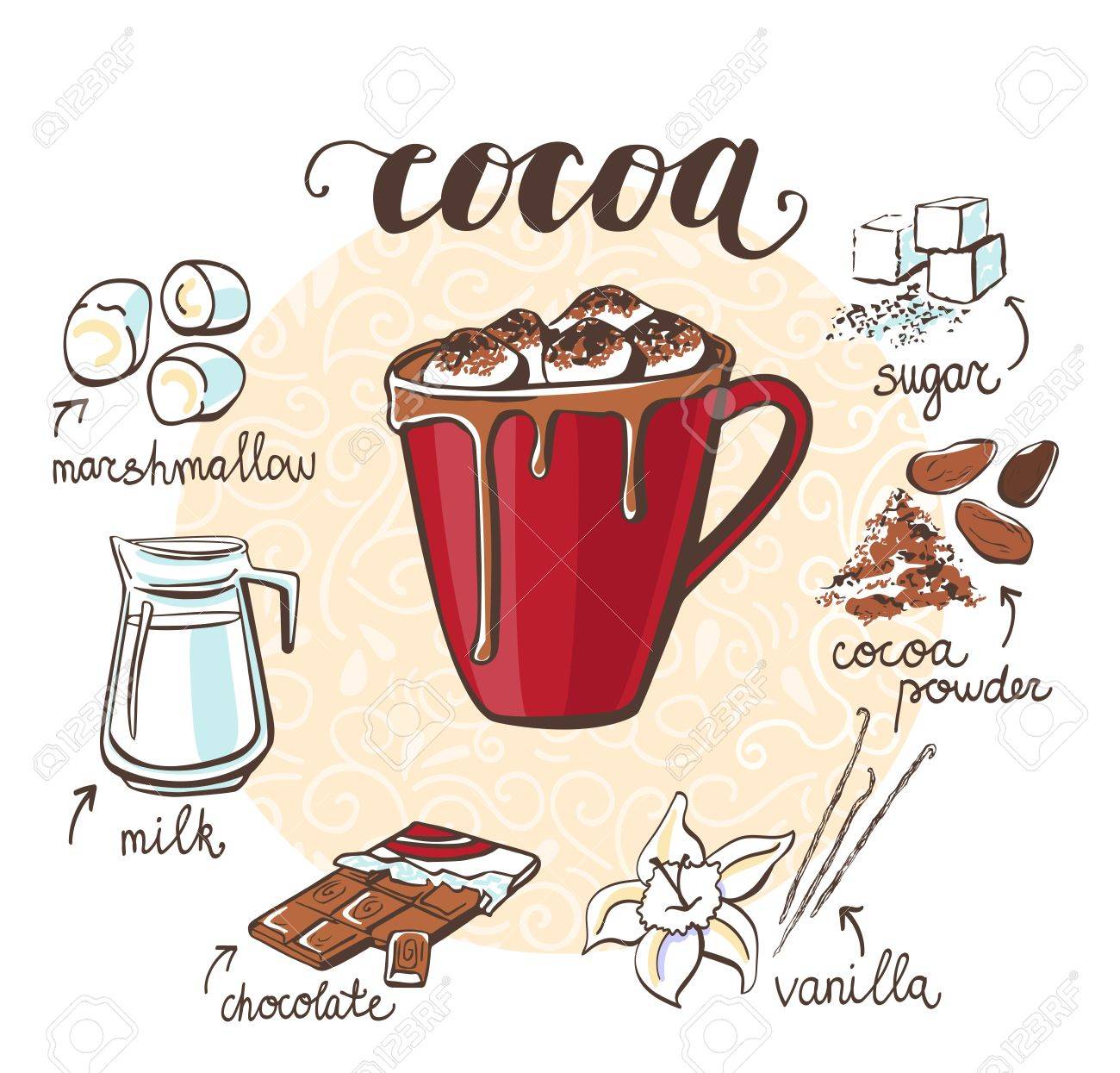 Vector illustration with soft hot drink Cocoa with marshmallow. Hand drawn cup with non-alcoholic beverage and doodle ingredients and spices. Recipe card with isolated objects on white background. - 86387477 Vector illustration with soft hot drink Cocoa with marshmallow. Hand drawn cup with non-alcoholic beverage and doodle ingredients and spices. Recipe card with isolated objects on white background. - 86387477
